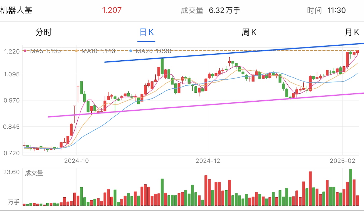 A graph of stock marketAI-generated content may be incorrect.