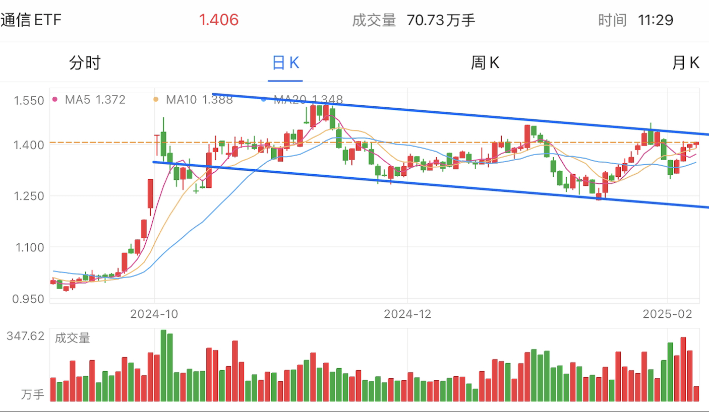 A graph of stock marketAI-generated content may be incorrect.