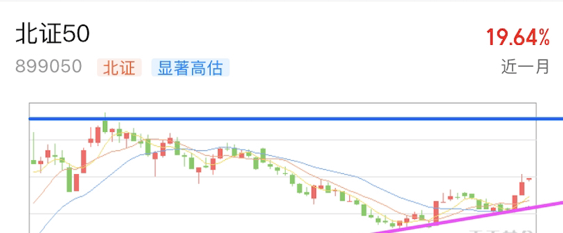 A graph of stock marketAI-generated content may be incorrect.