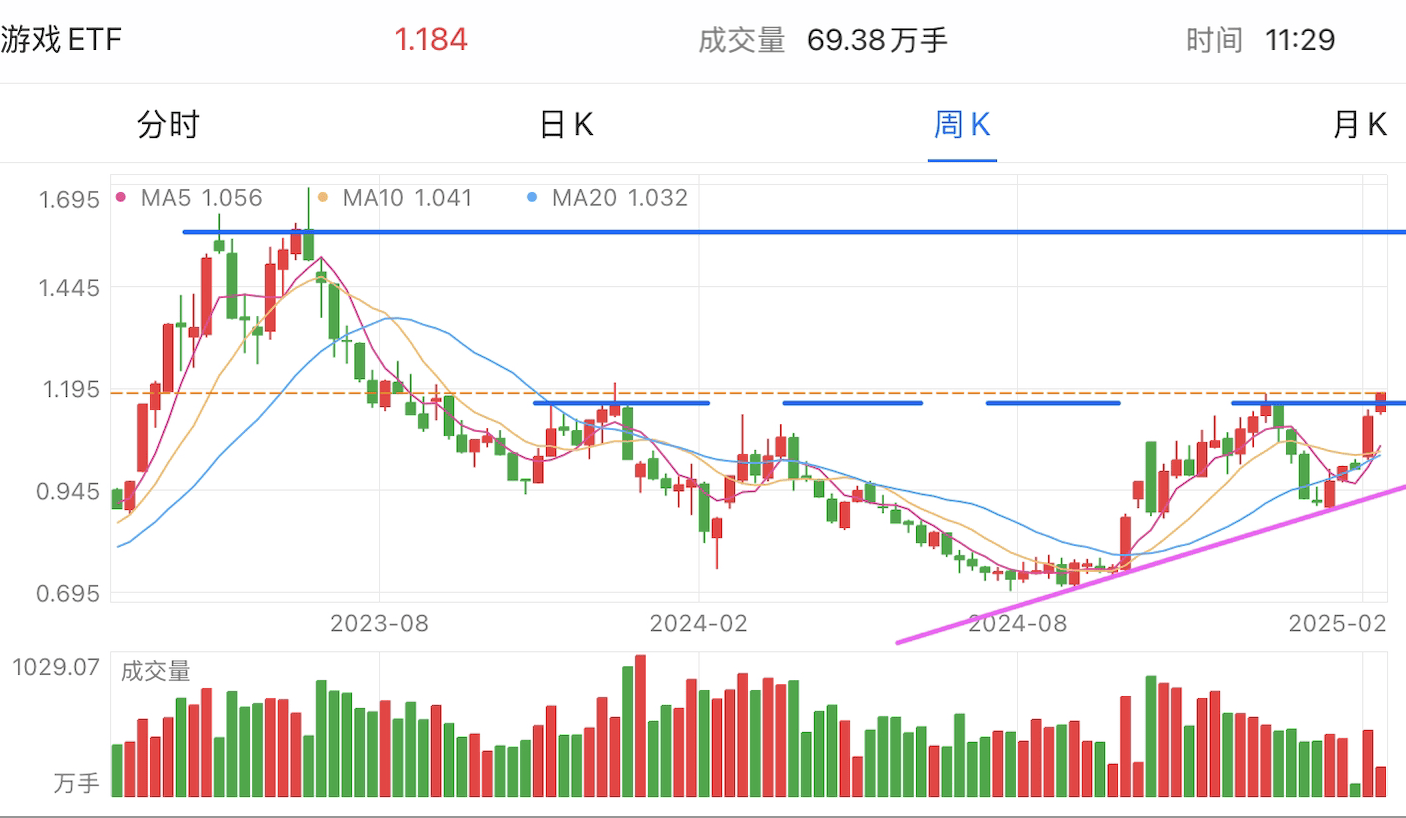 A graph of stock marketAI-generated content may be incorrect.