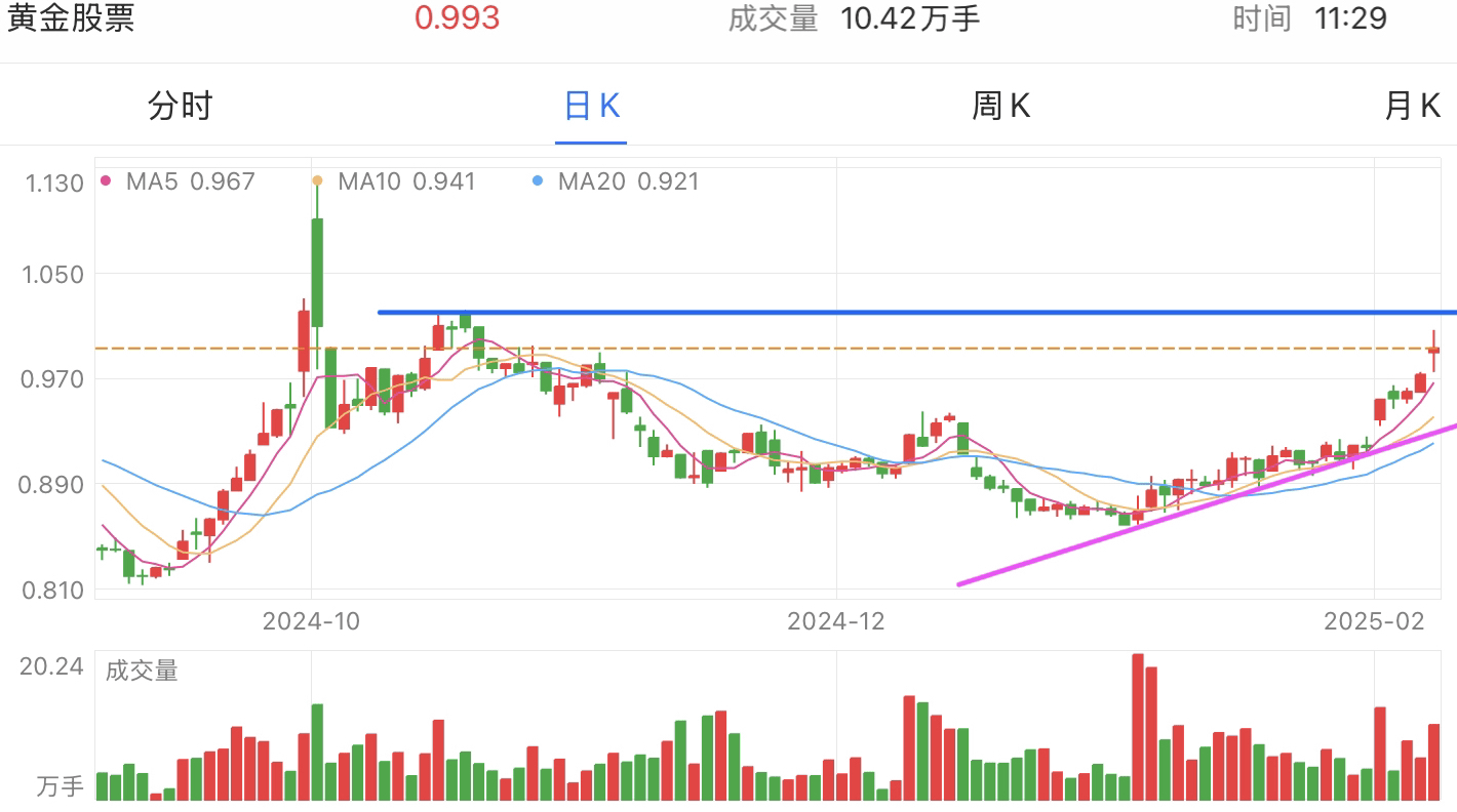 A graph of stock marketAI-generated content may be incorrect.