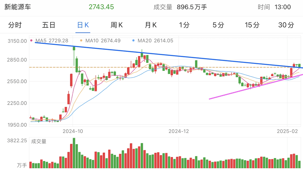 A graph of stock marketAI-generated content may be incorrect.