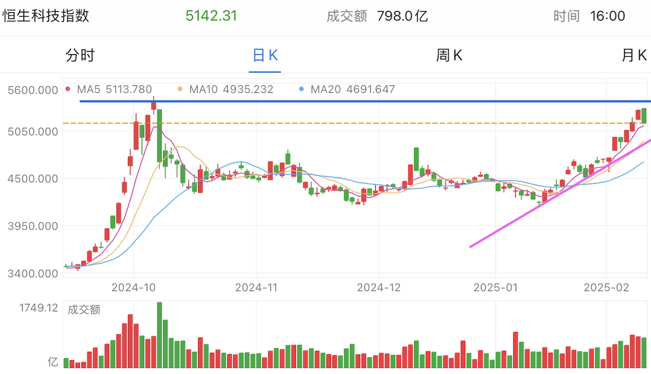 A graph of stock marketAI-generated content may be incorrect.