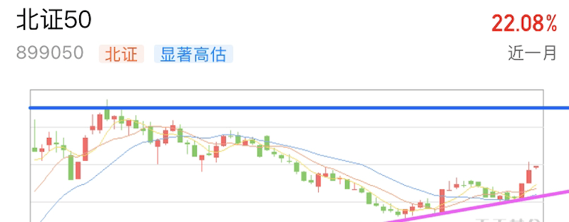 A graph with different colored lines and numbersAI-generated content may be incorrect.