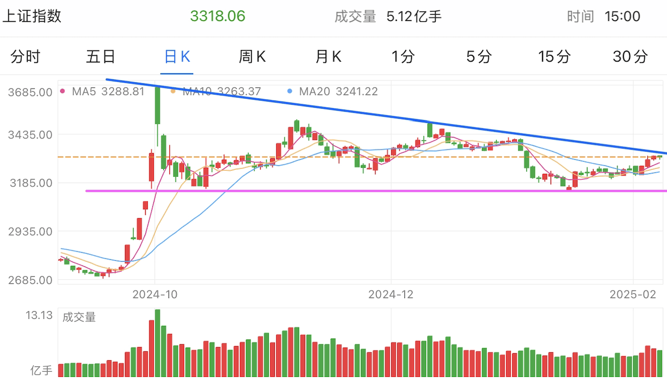 A graph of stock marketAI-generated content may be incorrect.