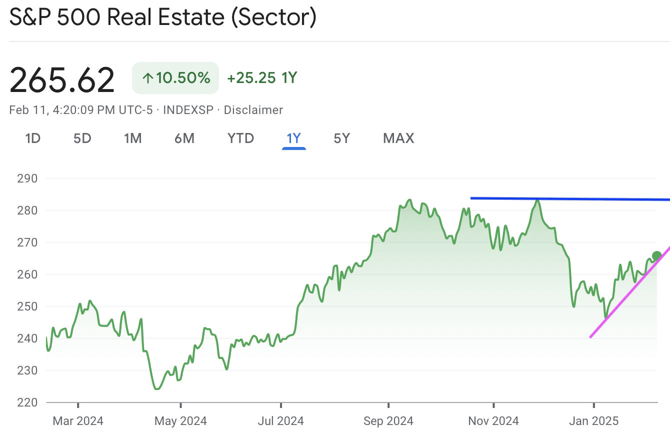 A graph of a stock marketAI-generated content may be incorrect.