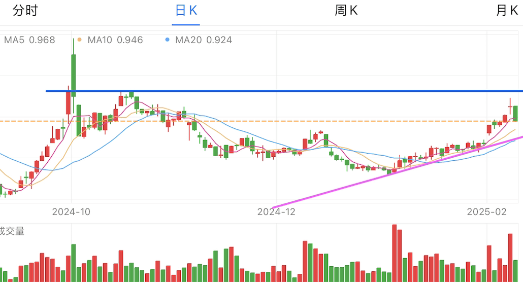 A graph of stock marketAI-generated content may be incorrect.