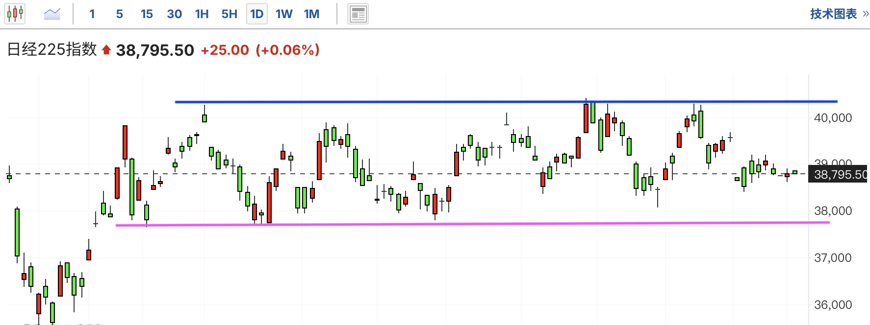 A graph of stock marketAI-generated content may be incorrect.