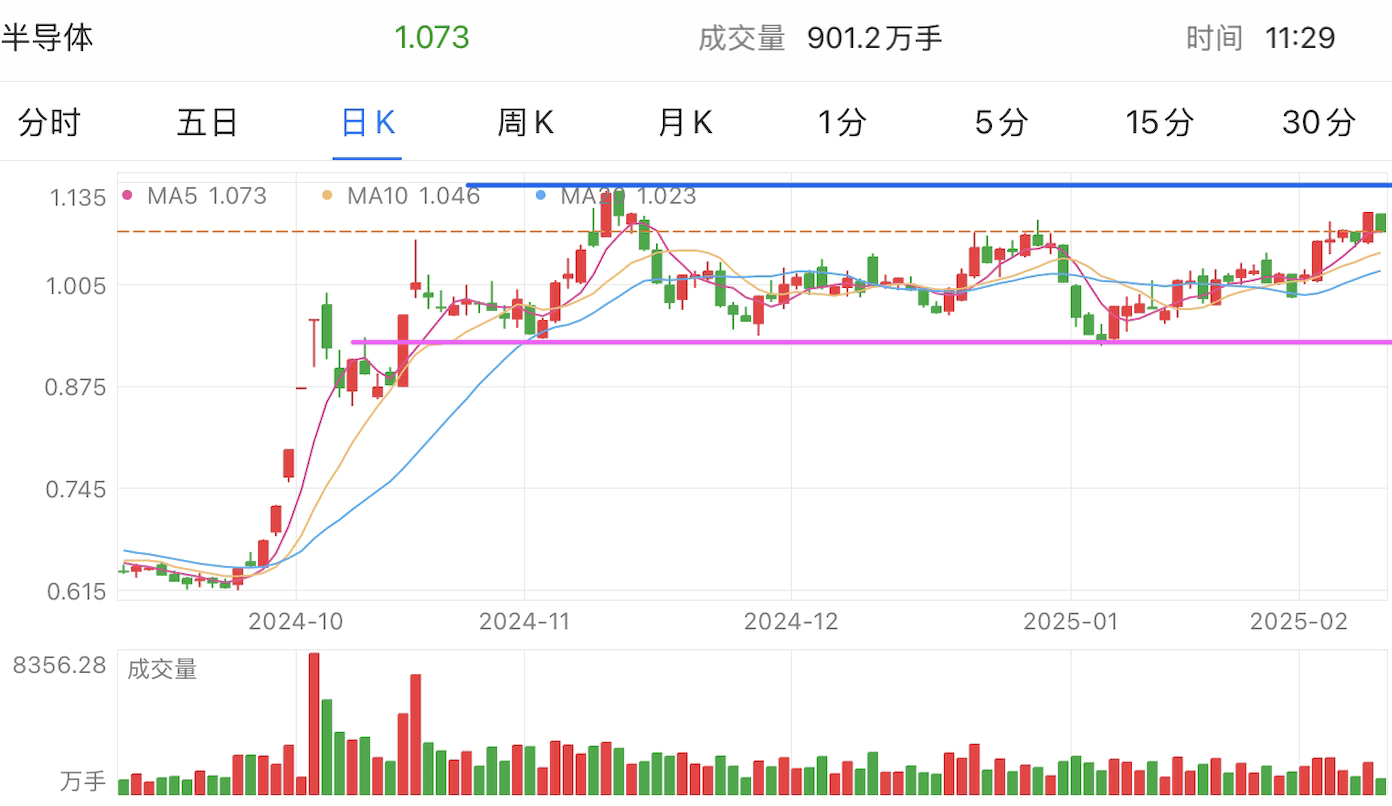 A graph of stock marketAI-generated content may be incorrect.