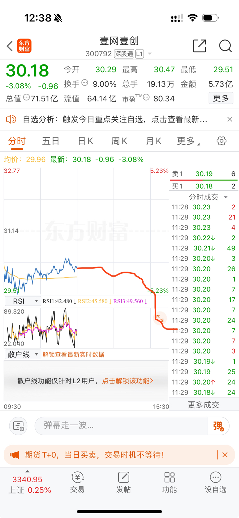 预测下_壹网壹创(300792)股吧_东方财富网股吧