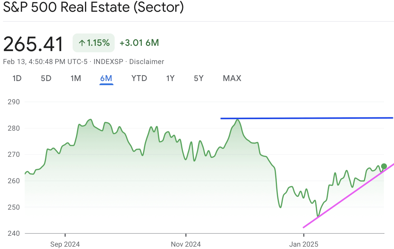 A graph of a stock marketAI-generated content may be incorrect.