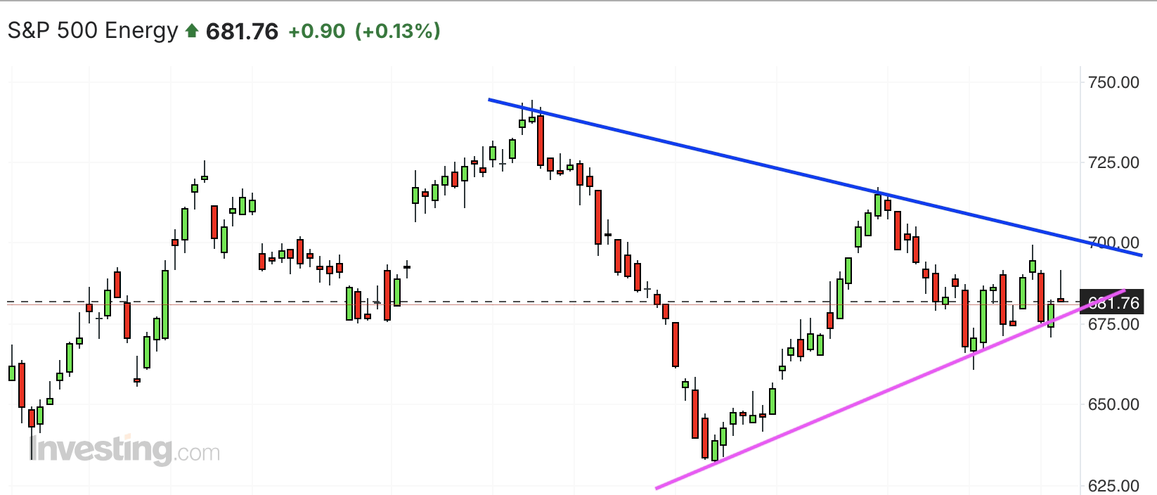 A graph of a stock marketAI-generated content may be incorrect.