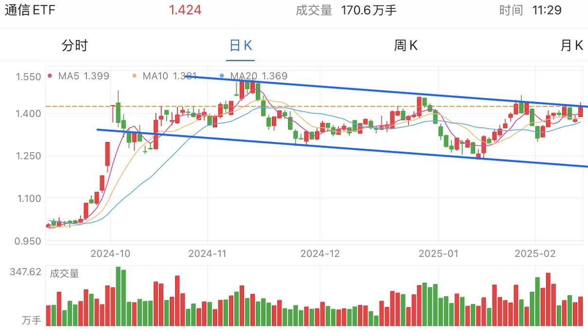 A graph of stock marketAI-generated content may be incorrect.