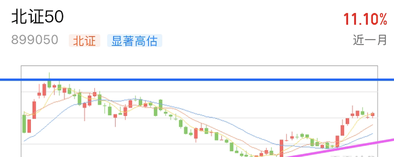 A graph of stock marketAI-generated content may be incorrect.