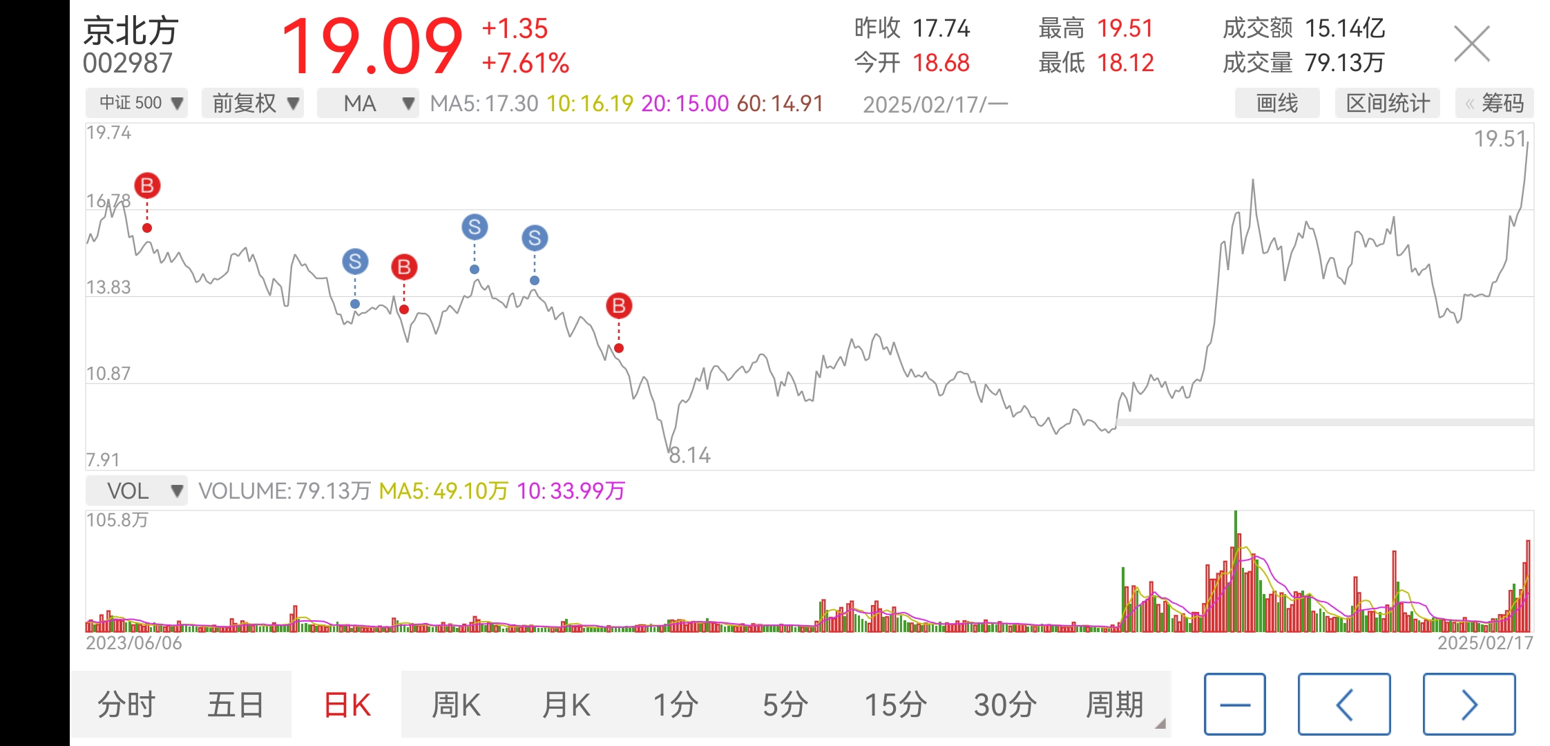 京北方前途无量_财富号_东方财富网