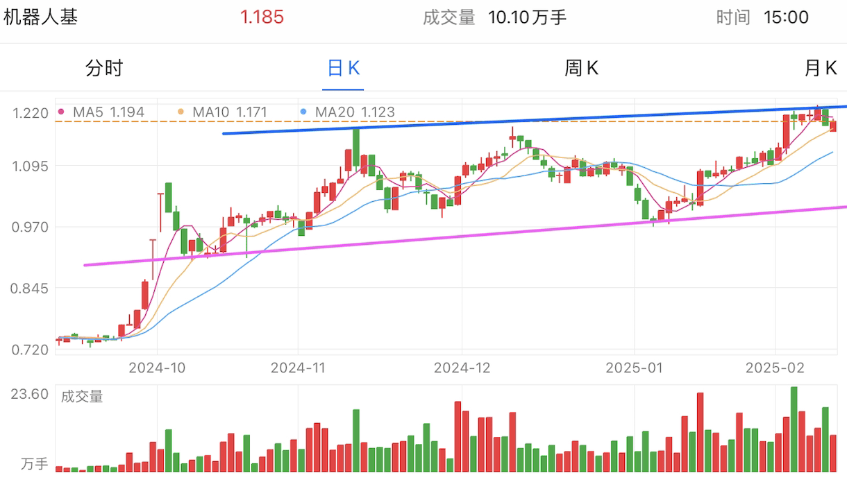 A graph of stock marketAI-generated content may be incorrect.