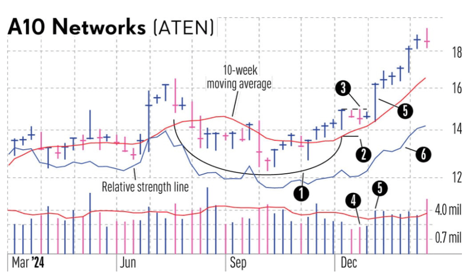 A graph showing the stock marketAI-generated content may be incorrect.