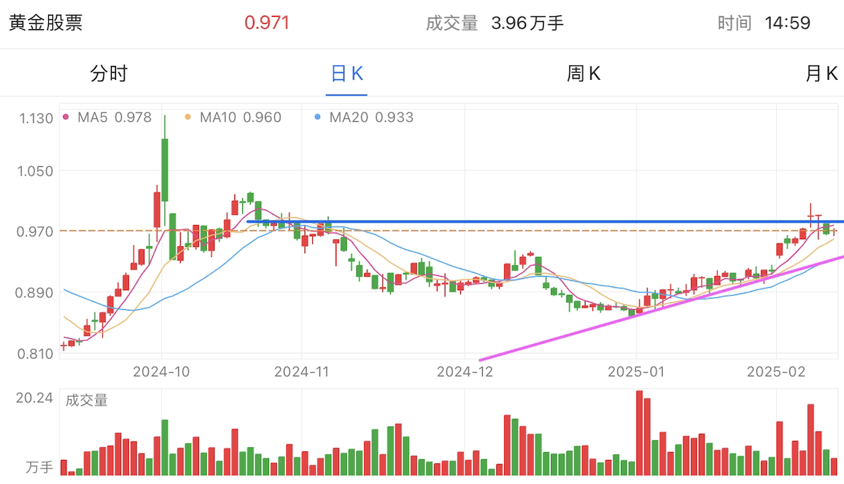 A graph of stock marketAI-generated content may be incorrect.