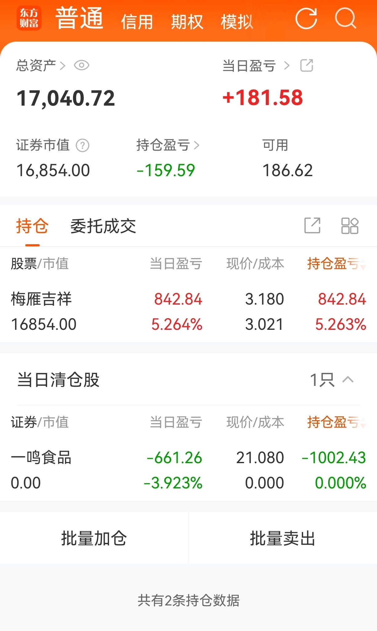 600868股票分析