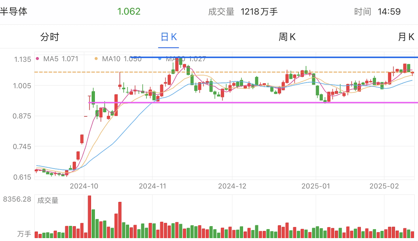 A graph of stock marketAI-generated content may be incorrect.