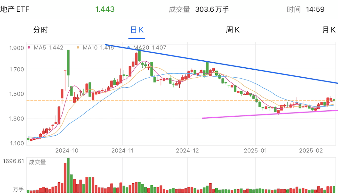 A graph of stock marketAI-generated content may be incorrect.