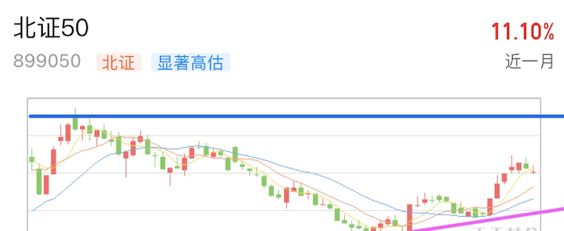 A graph with different colored and red and green candlesAI-generated content may be incorrect.