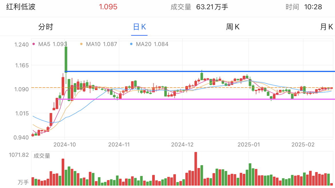 A graph of stock marketAI-generated content may be incorrect.