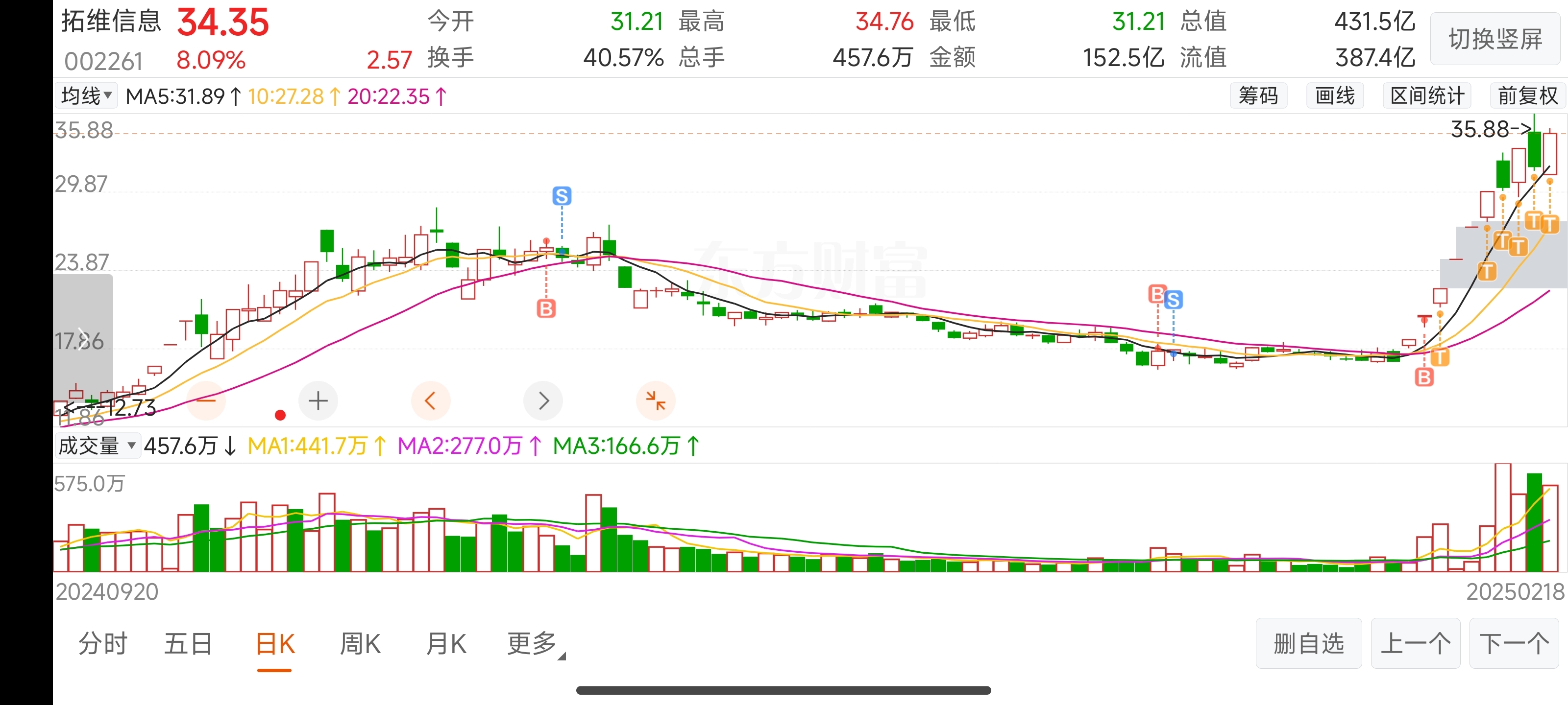 神州数码东方财富股吧=神州数码东方财富网股吧