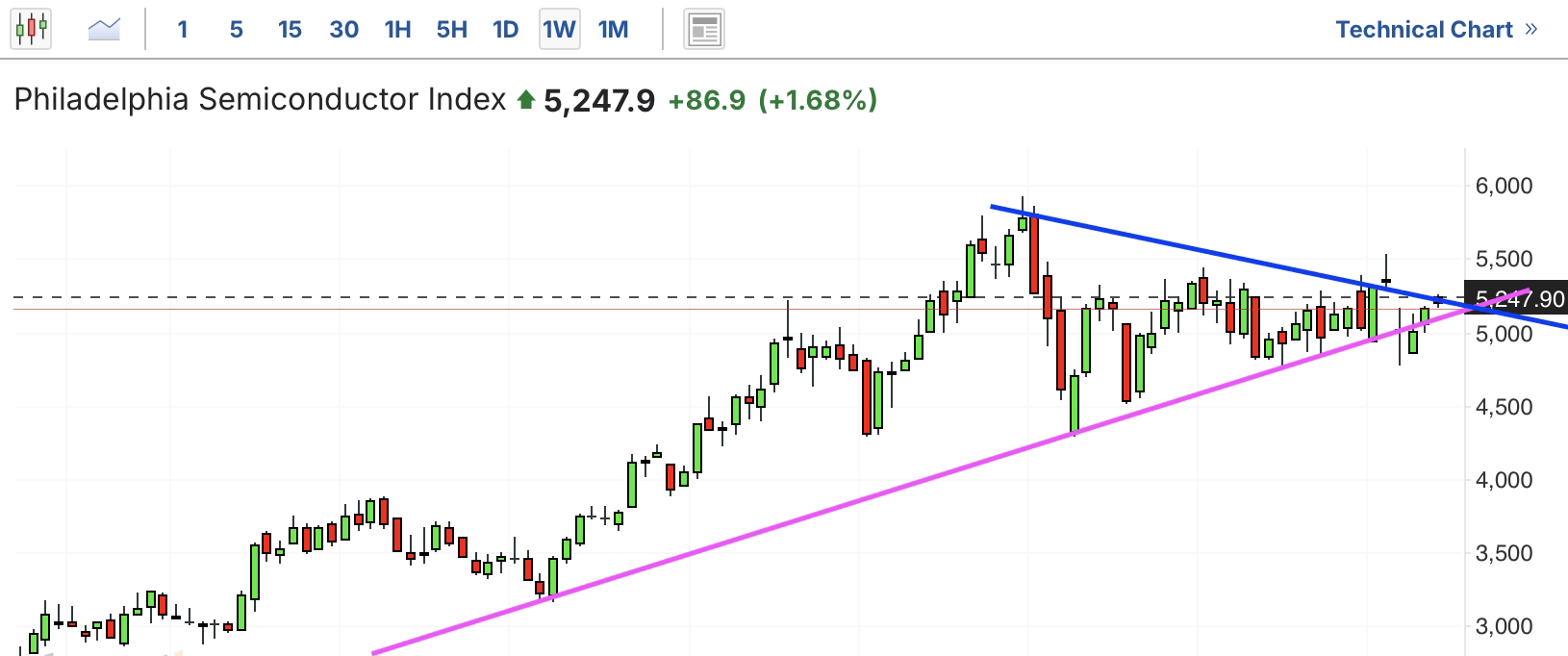 A graph of a stock marketAI-generated content may be incorrect.