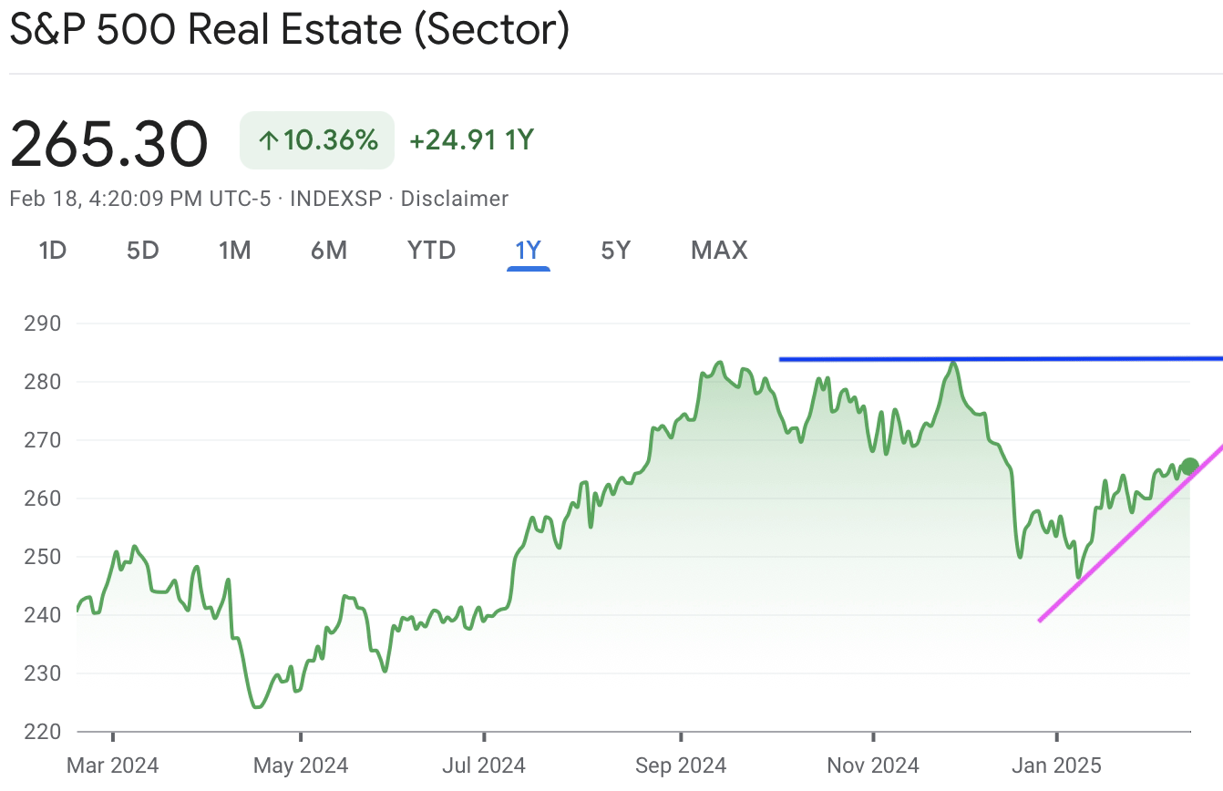 A graph of a stock marketAI-generated content may be incorrect.