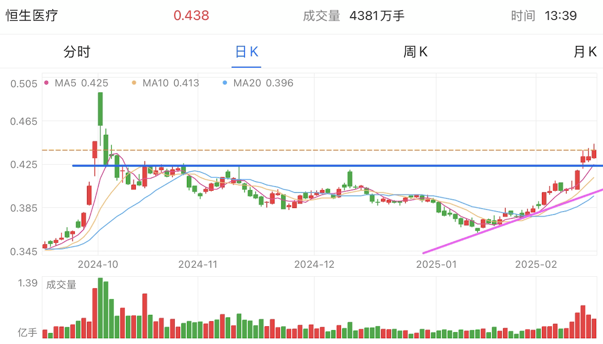 A graph of stock marketAI-generated content may be incorrect.