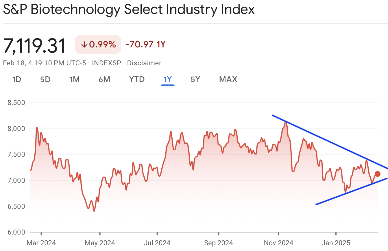 A graph with red lines and blue arrowsAI-generated content may be incorrect.