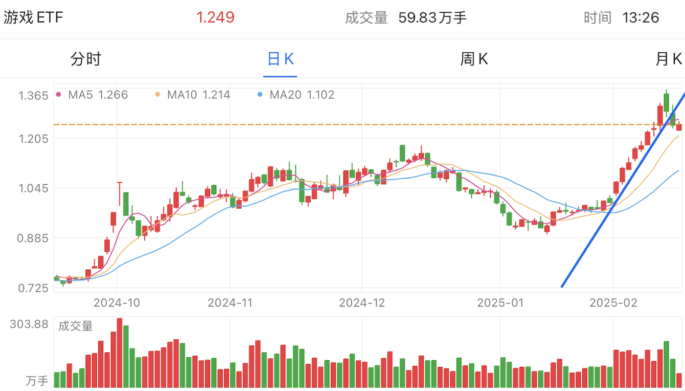 A graph of stock marketAI-generated content may be incorrect.