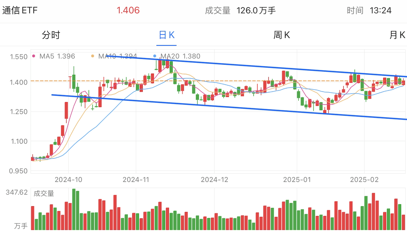 A graph of stock marketAI-generated content may be incorrect.