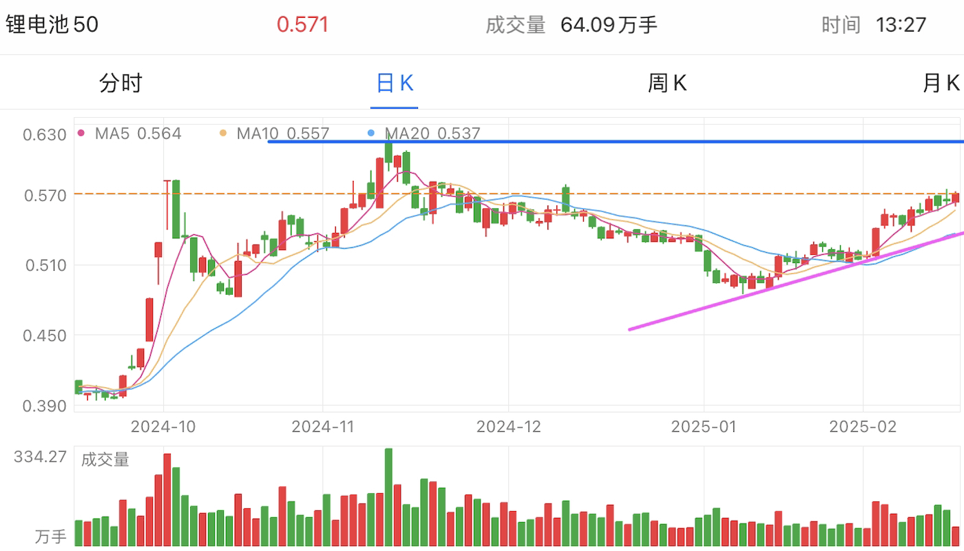 A graph of stock marketAI-generated content may be incorrect.