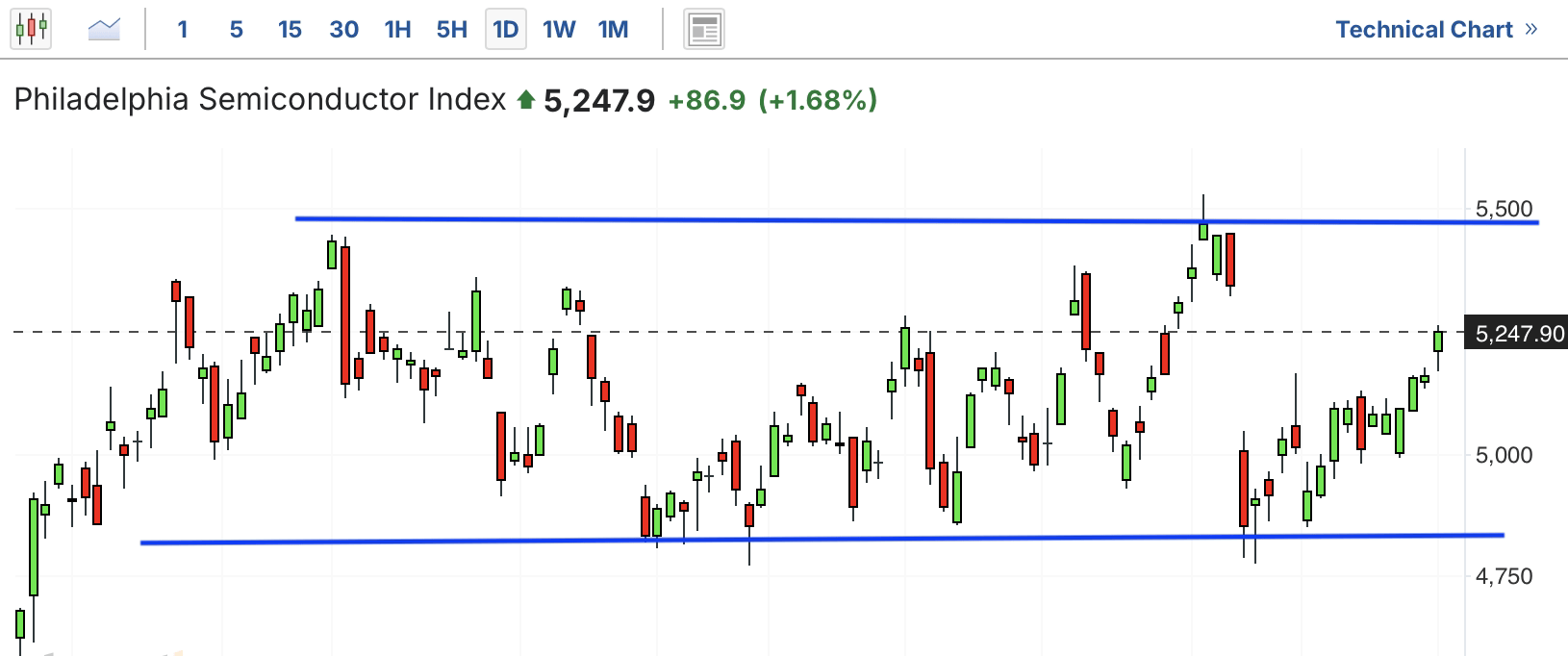 A graph of stock marketAI-generated content may be incorrect.