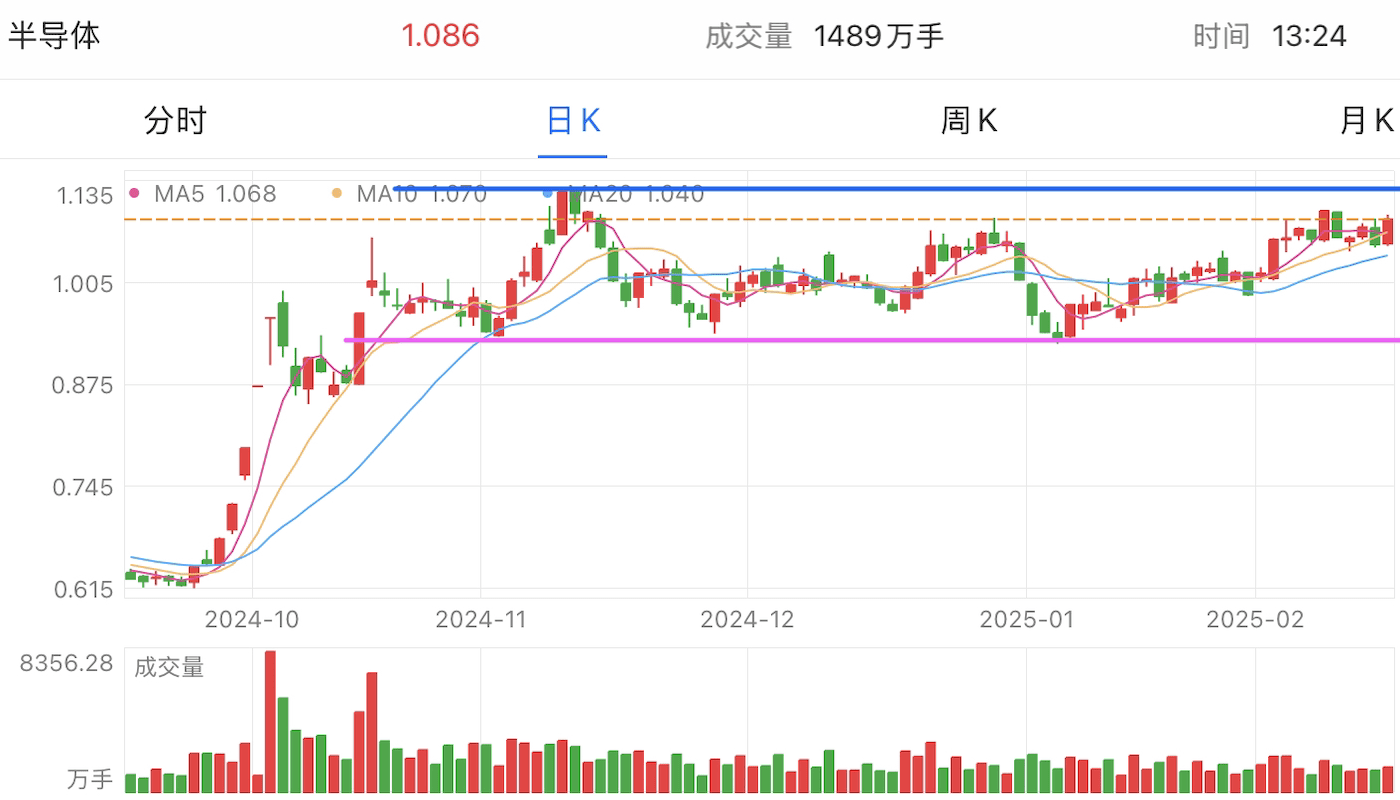 A graph of stock marketAI-generated content may be incorrect.