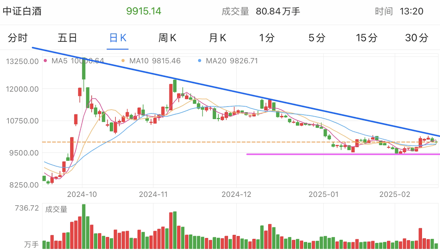 A graph of stock marketAI-generated content may be incorrect.