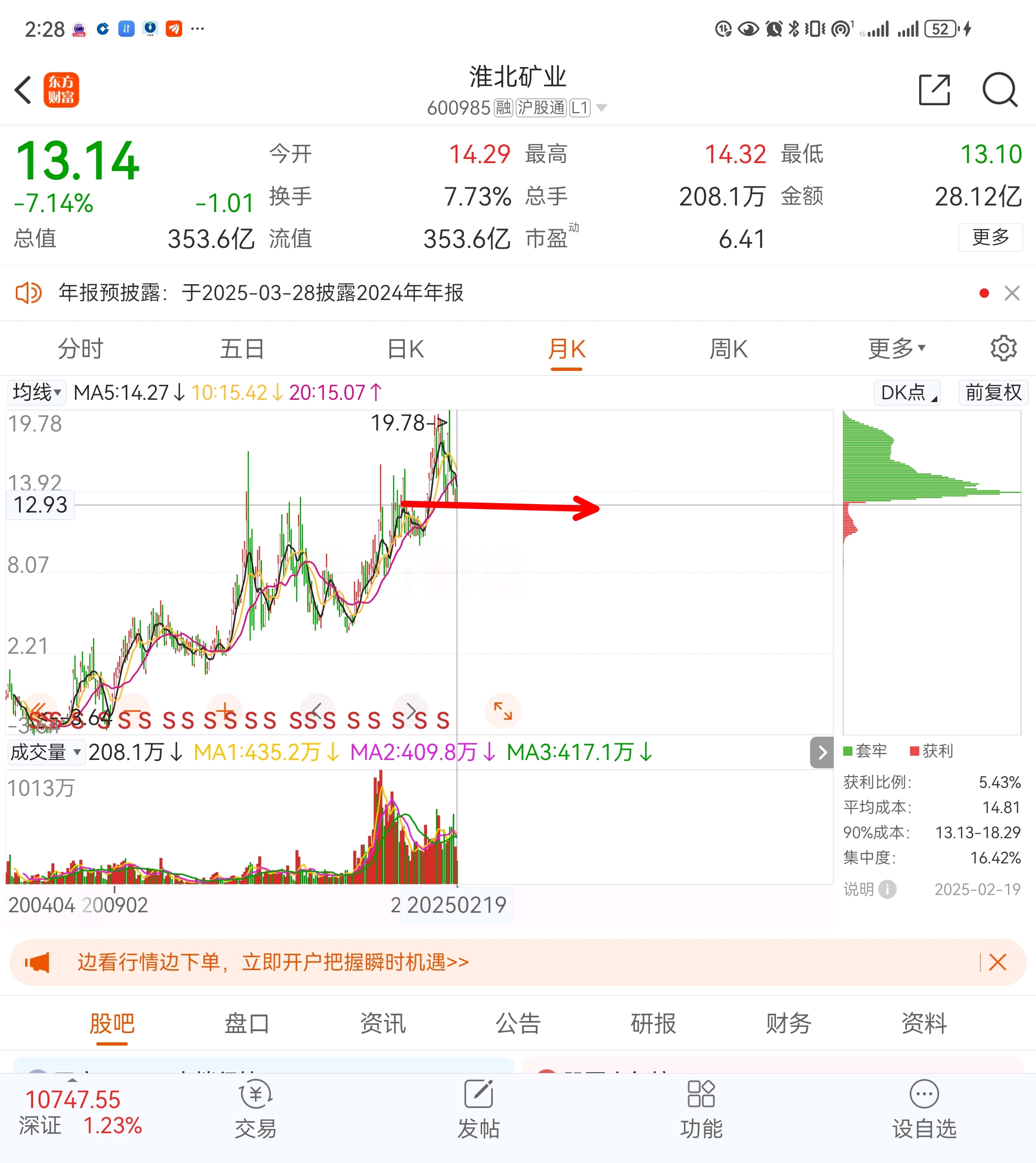 日线四重底！周线三重底月线双底！如果13附近再不能有支撑那就是主力太狠了！炒淮北_淮北矿业(600985)股吧_东方财富网股吧