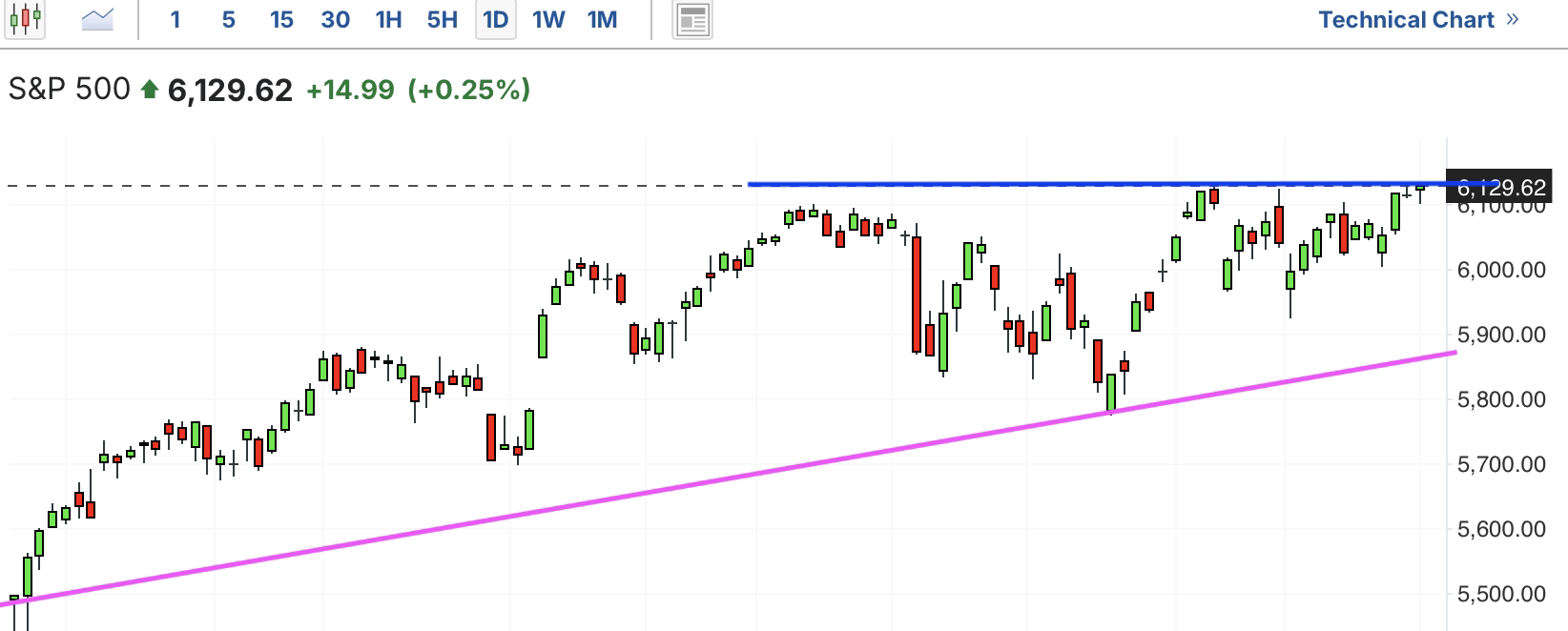 A graph of stock marketAI-generated content may be incorrect.