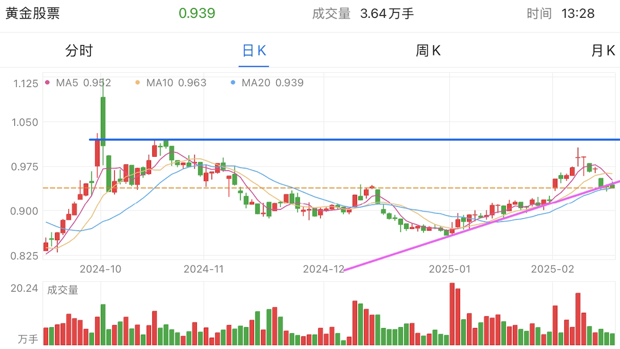 A graph of stock marketAI-generated content may be incorrect.