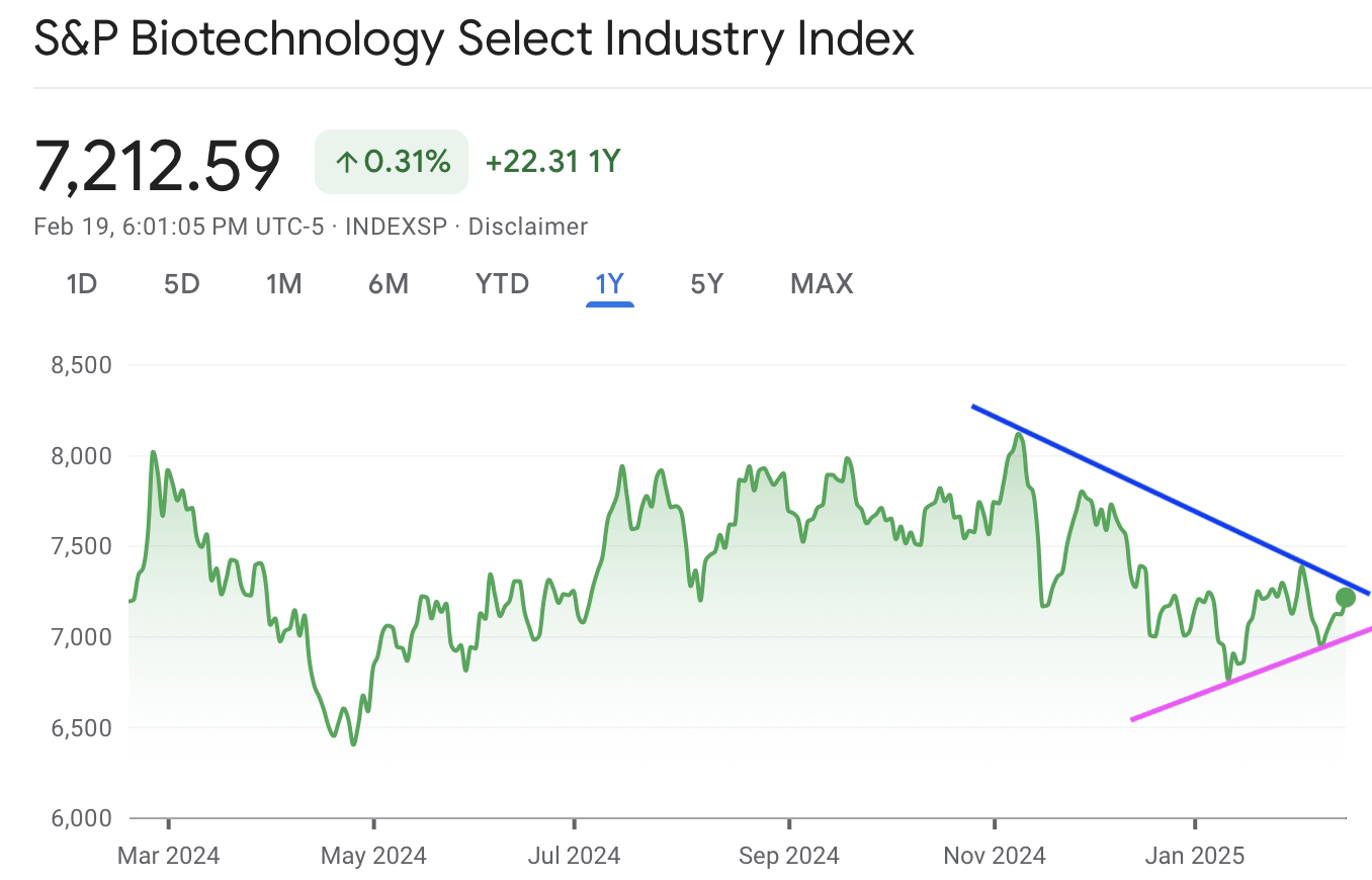 A graph with green lines and numbersAI-generated content may be incorrect.