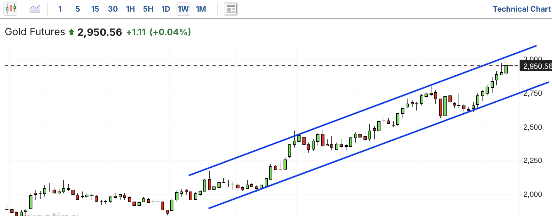 A graph of a stock marketAI-generated content may be incorrect.