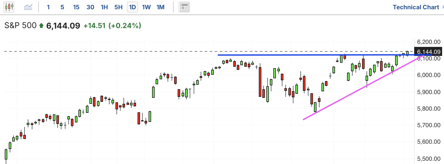 A graph of stock marketAI-generated content may be incorrect.