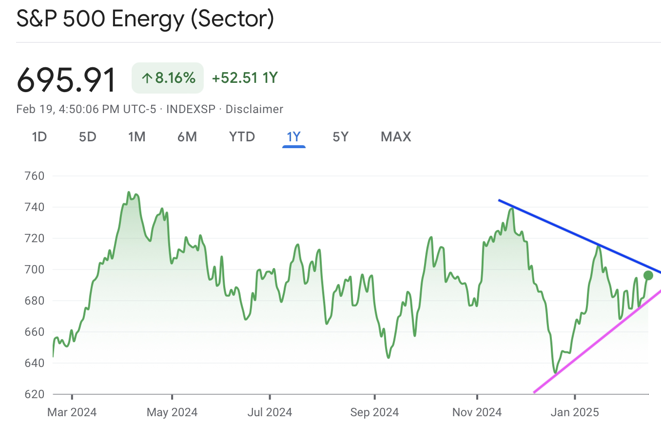 A graph of stock pricesAI-generated content may be incorrect.