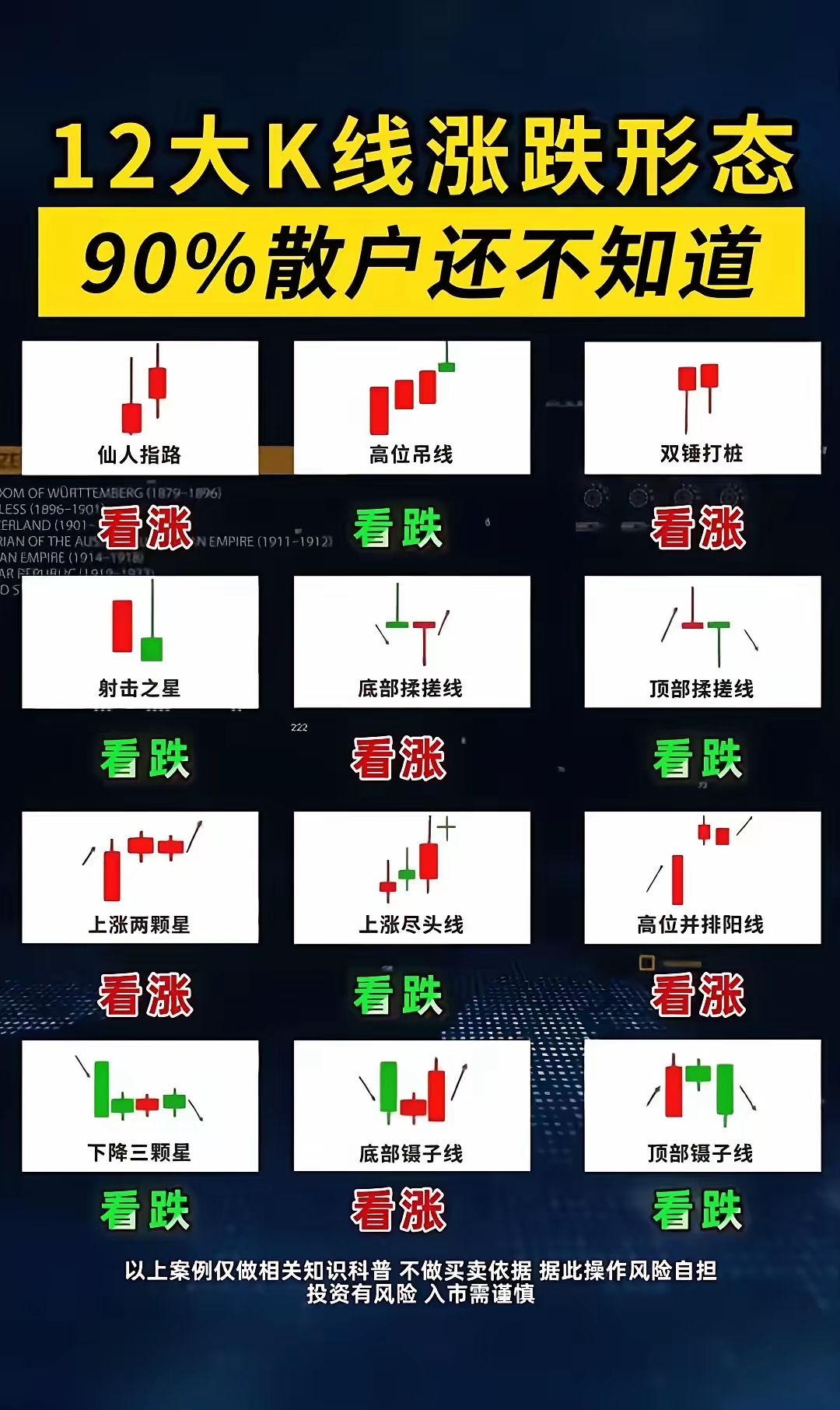 怎么看k线图股票的走势(如何看k线图 股票k线图基础知识)