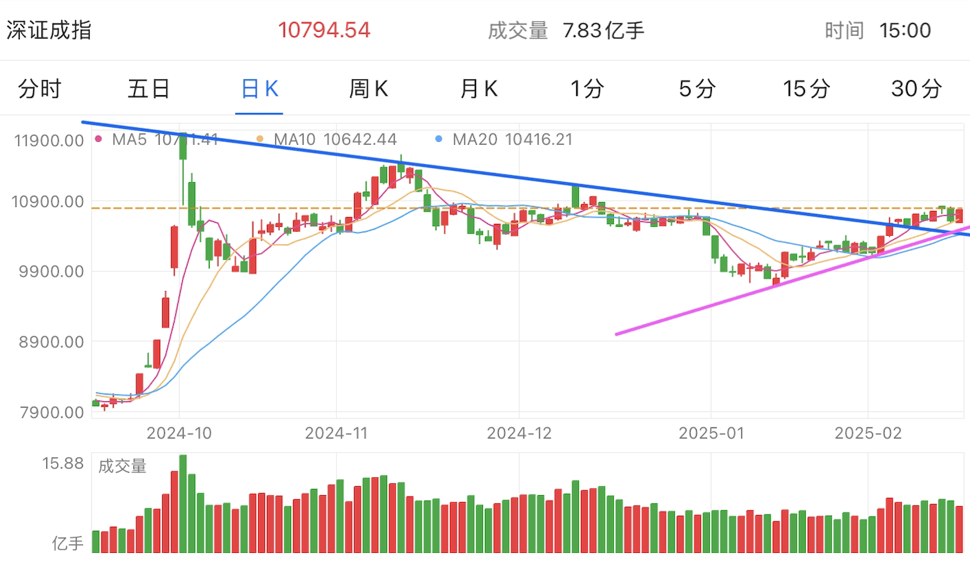 A graph of stock marketAI-generated content may be incorrect.