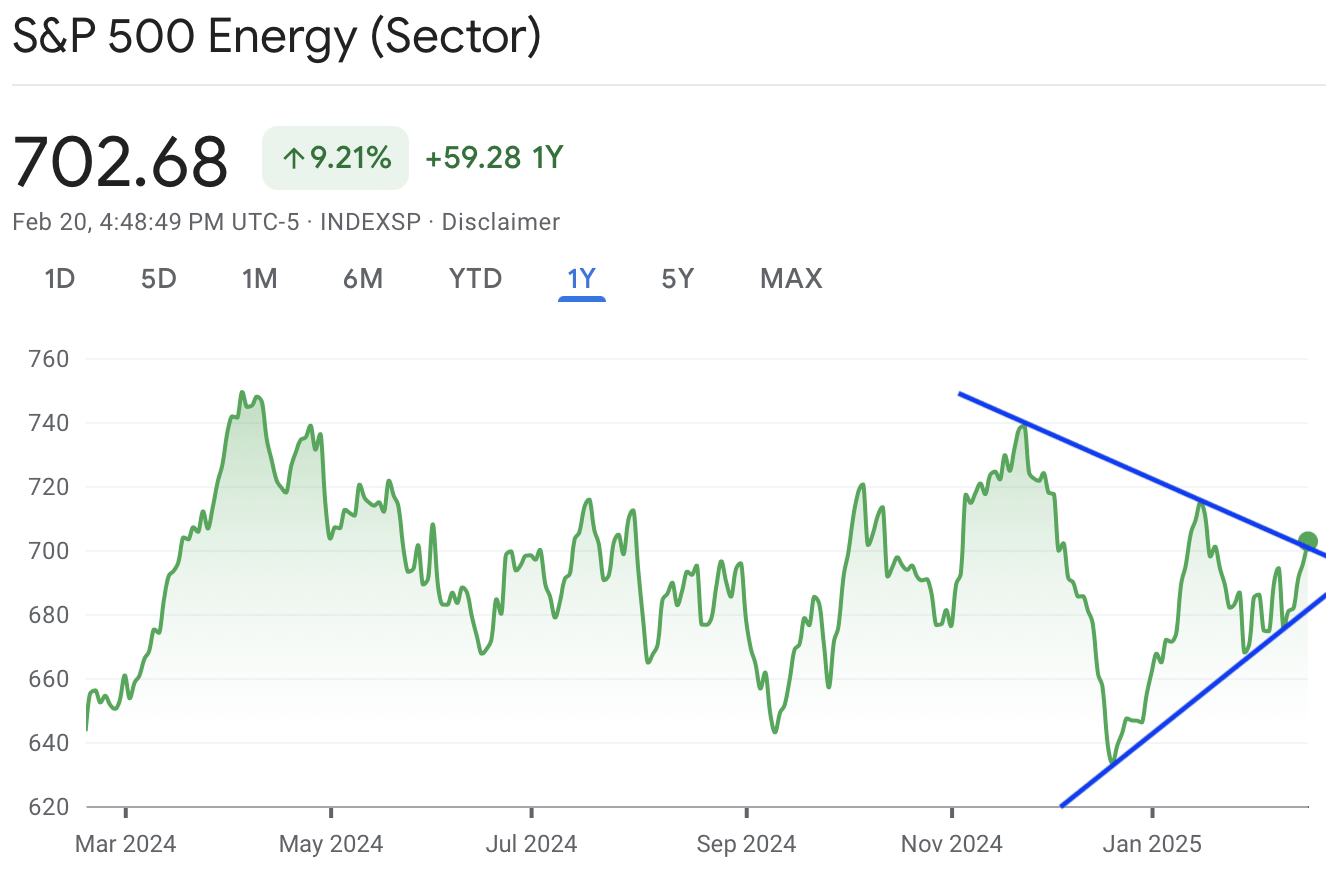 A graph of stock marketAI-generated content may be incorrect.