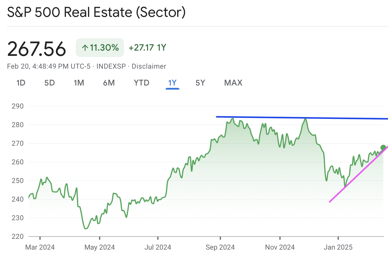 A graph of a stock marketAI-generated content may be incorrect.