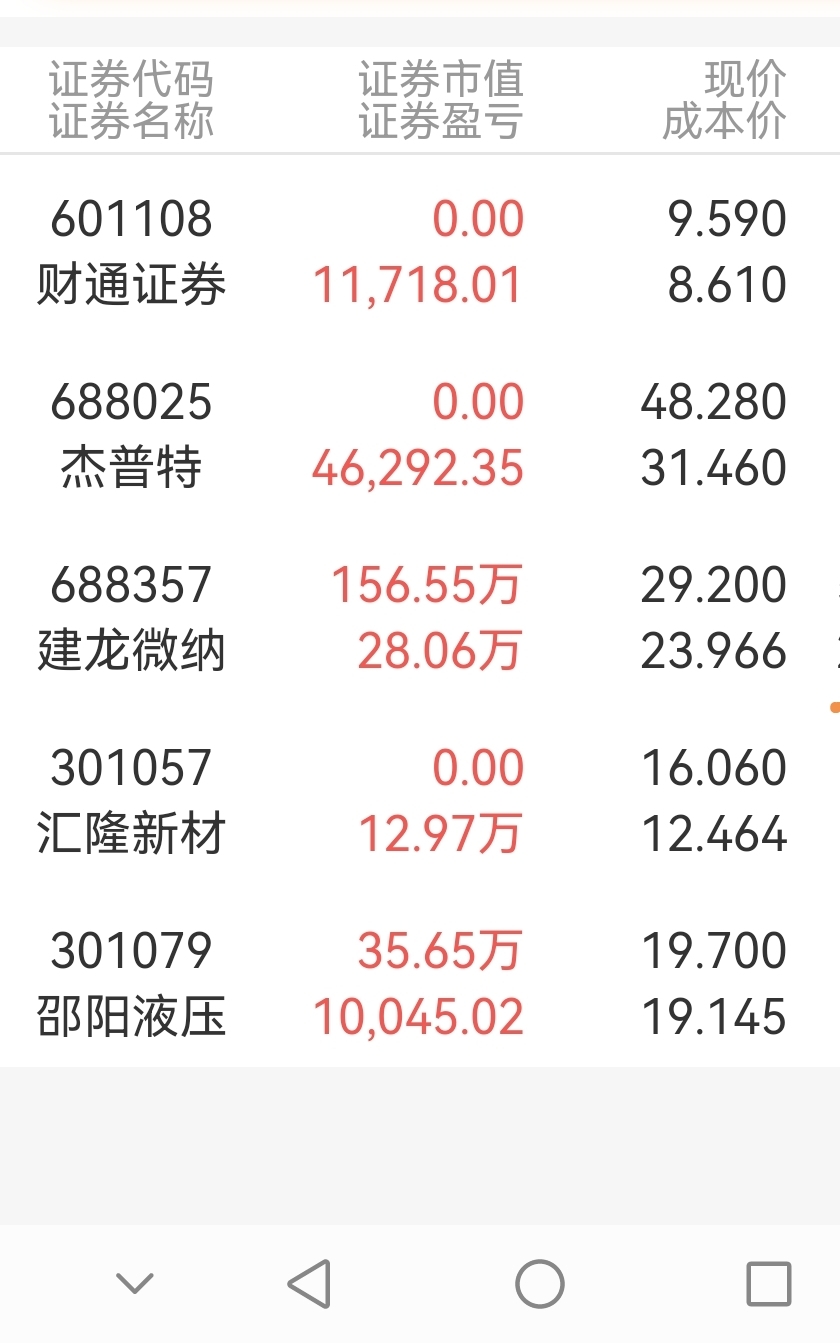 科创板股票代码几开头(科创板股票代码几开头,对资金多少有要求吗)